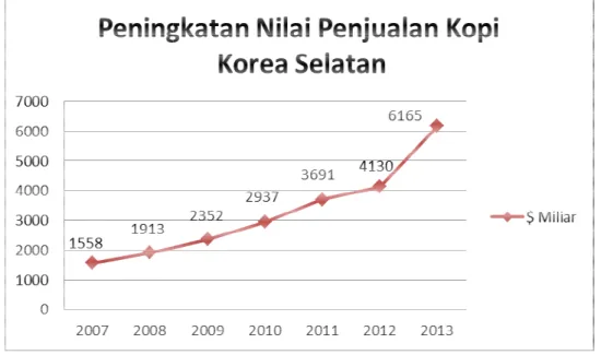Diagram 2.3. Peni