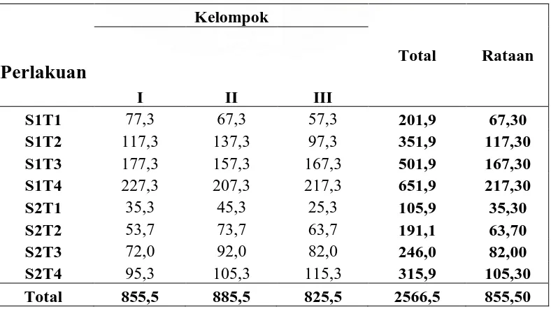 Tabel 3. Rataan dampak lama transportasi terhadap analisis biaya transportasi  sapi potong Peranakan Ongole (PO) dan Shorthorn (x 000/ekor) 