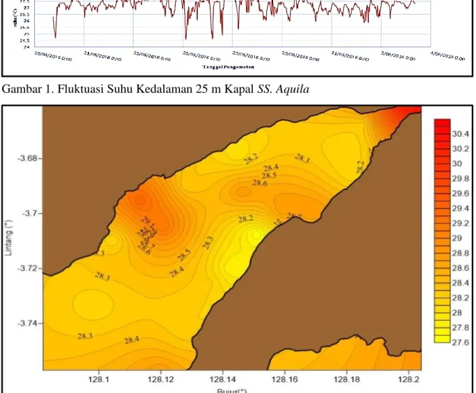 Gambar 2. Sebaran Suhu Permukaan TAL  Turbidity  (kekeruhan)  pada  perairan  TAL  berkisar  antara  0-0,25  NTU