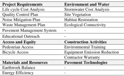 Tabel 3. Faktor yang diakomodasi oleh sistem rating Greenroads dan INVEST Project Requirements Environment and Water