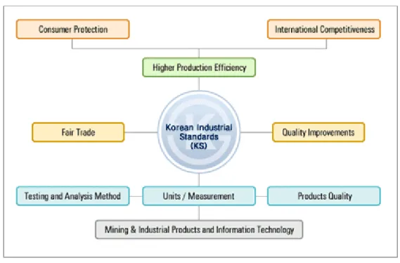 Diagram di bawah ini menggambarkan bagaimana dampak KS pasar Korea :