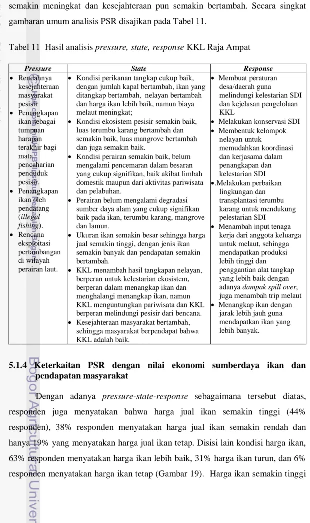 Tabel 11  Hasil analisis pressure, state, response KKL Raja Ampat  