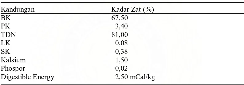 Tabel 8. Kandungan nilai gizi molases  