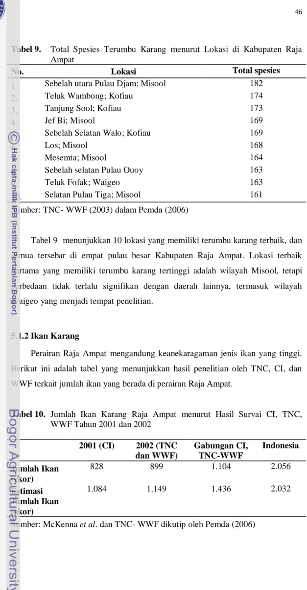Tabel 9.   Total  Spesies  Terumbu  Karang  menurut  Lokasi  di  Kabupaten  Raja  Ampat 