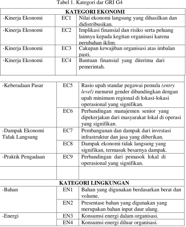 Tabel 1. Kategori dar GRI G4  KATEGORI EKONOMI 