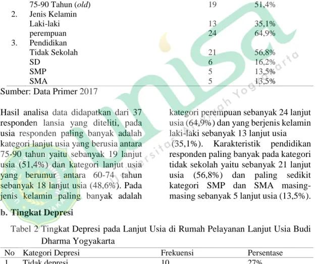 Tabel 1 Deskripsi Karakteristik Responden Berdasarkan Usia, Jenis Kelamin, dan  Pendidikan Di Rumah Pelayanan Lanjut Usia Budi Dharma Yogyakarta 