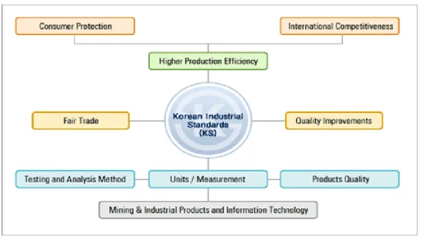 Gambar 7. Diagram Dampak KS pada pasar Korea Selatan 