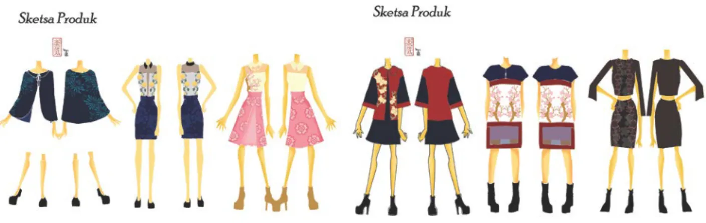 Gambar 4. Sketsa produk 1,2,3 (kiri), sketsa produk 4,5,6 (kanan) (Sabrina, 2014) 