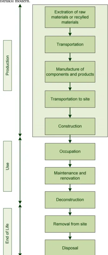 Gambar 3. Flow chart proses lifecycle pada studi kasus Monahan dan Powell   Sumber: Monahan, J, Powell, J.C., 2011 