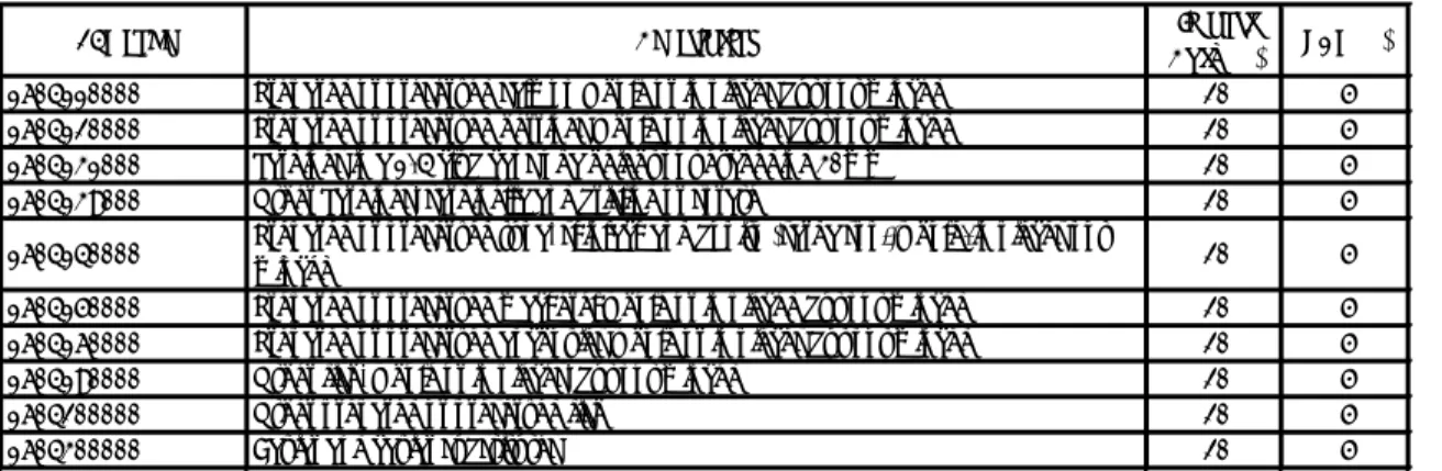 Tabel 6. Daftar Pajak Impor dan VAT,  H .S. 1604 dan turunannya 