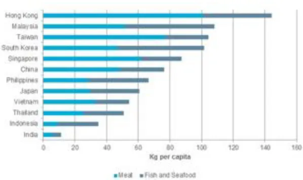 Grafik Konsumsi Ikan Dunia 2014 
