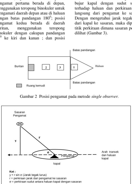 Gambar 2  Posisi pengamat pada metode single observer. 
