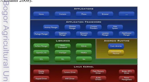 Gambar  1  menunjukkan  komponen  utama  dari  sistem  operasi  Android  (Speckmann 2008)