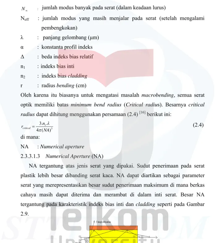 Gambar 2.9 Numerical Aperture  [3]