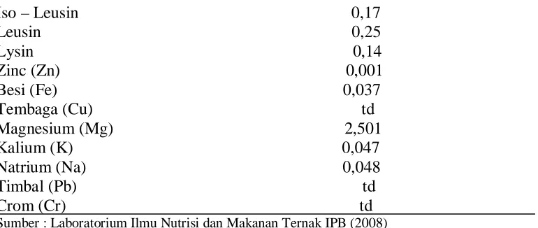 Tabel 7. Sumber Phosfor Sumber Fosfor                                                          Kadar (%) 