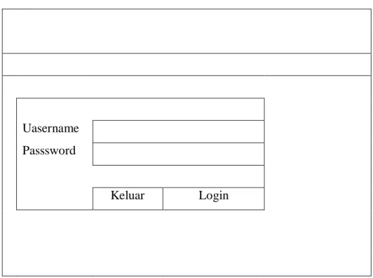 Gambar 4.15 Rancangan halaman login admin  4.2.16 Halaman Menu Admin 