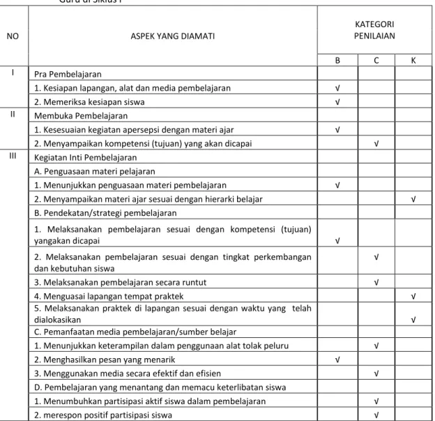 Tabel 4.5: Hasil Pengamatan Modifikasi Model Pembelajaran oleh Guru (Peneliti)  Guru di Siklus I 