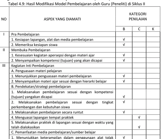 Tabel 4.9: Hasil Modifikasi Model Pembelajaran oleh Guru (Peneliti) di Siklus II 