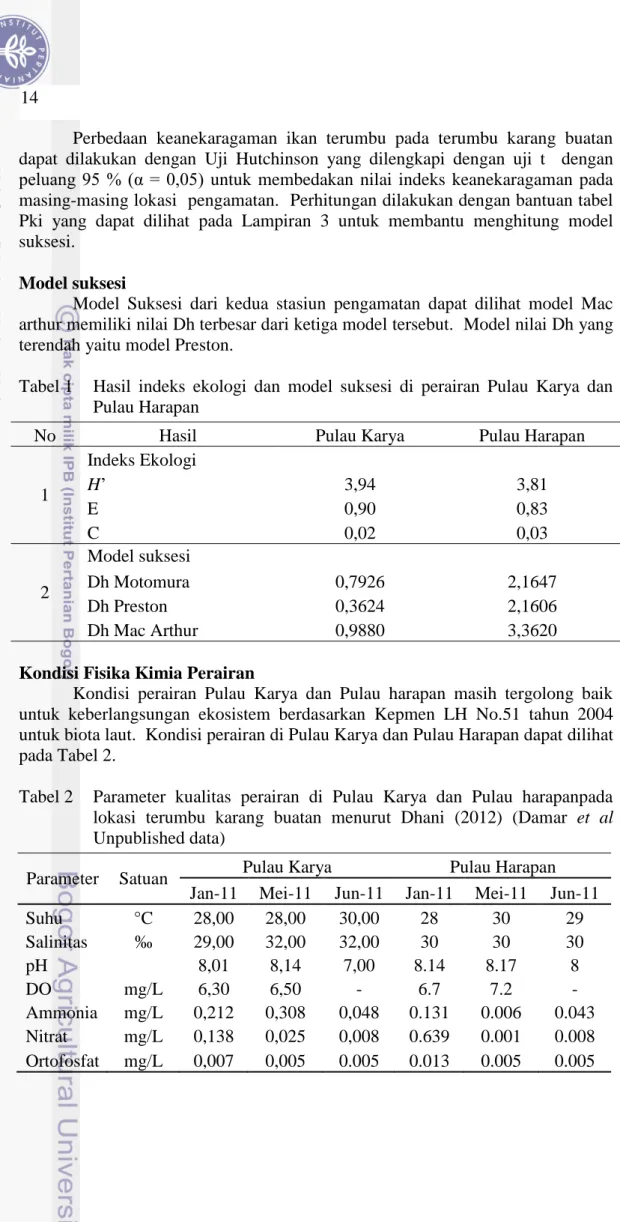 Tabel 1   Hasil  indeks  ekologi  dan  model  suksesi  di  perairan  Pulau  Karya  dan  Pulau Harapan 