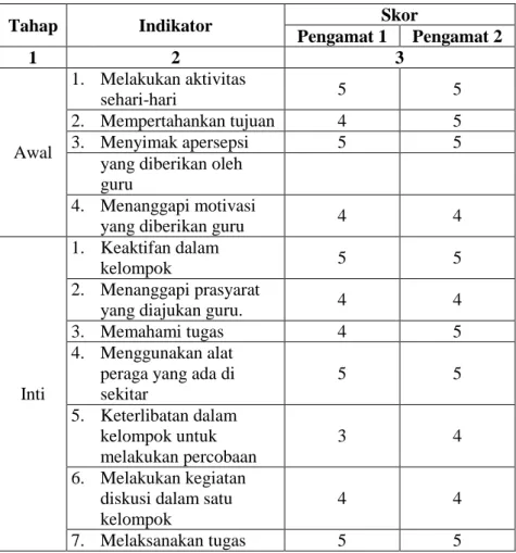 Tabel 4.9 Hasil Observasi Aktivitas Siswa Siklus 2 