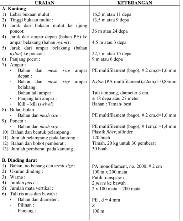 Tabel 4 Spesifikasi muroami di Kepulauan Seribu 