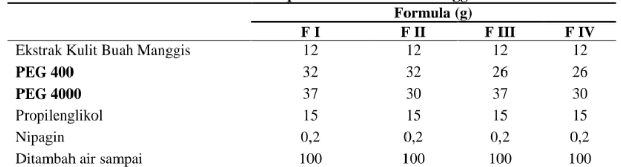 Tabel 1. Formula salep ekstrak kulit buah manggis   Formula (g) 