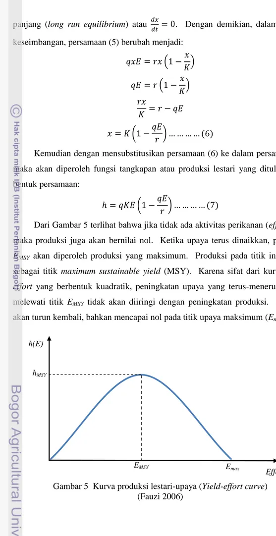 Gambar 5  Kurva produksi lestari-upaya (Yield-effort curve)  (Fauzi 2006) 