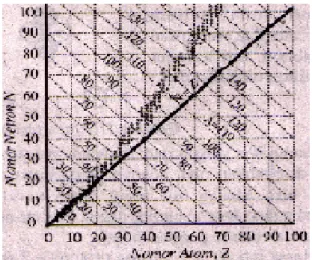 Gambar grafik N-Z 
