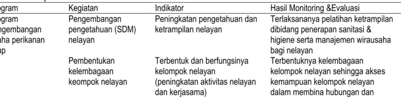 Tabel 5.   Kegiatan dan Indikator serta Hasil Evaluasi Program Pengembangan Usaha Perikanan  Asap di Desa Hative Kecil 