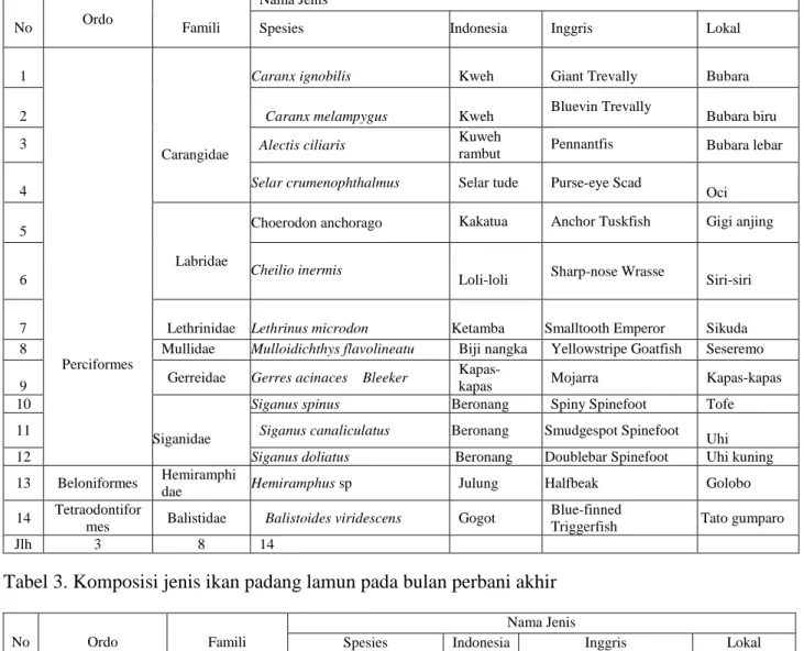 Tabel 2. Komposisi jenis ikan padang lamun pada bulan perbani awal  