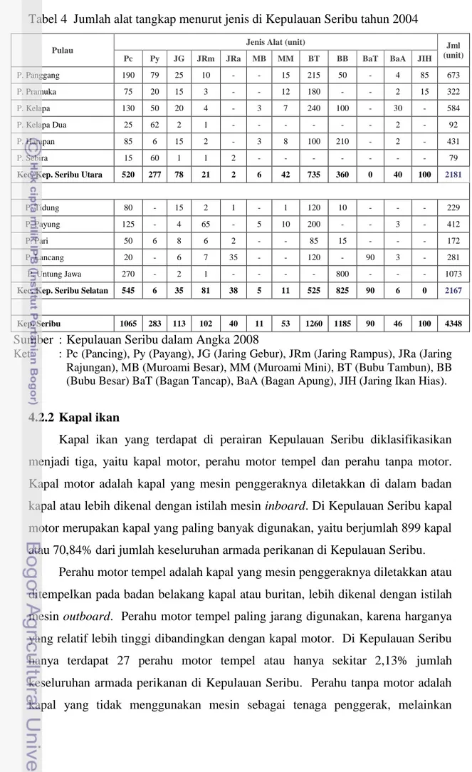 Tabel 4  Jumlah alat tangkap menurut jenis di Kepulauan Seribu tahun 2004 