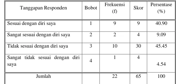 Tabel 3 : Meminta pertolongan 
