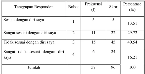 Tabel 12 Kepribadian 