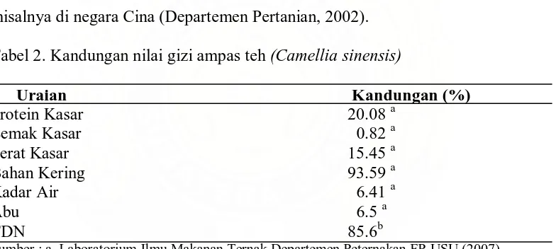 Tabel 2. Kandungan nilai gizi ampas teh (Camellia sinensis)  