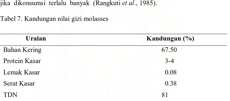 Tabel 7. Kandungan nilai gizi molasses 