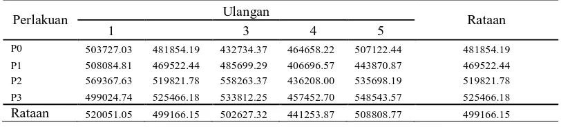 Tabel 12. Total Biaya Produksi Analisis Usaha Pemberian Pakan Ampas Teh                   (                  Sapih Selama 3 Bulan (Rp/ekor)