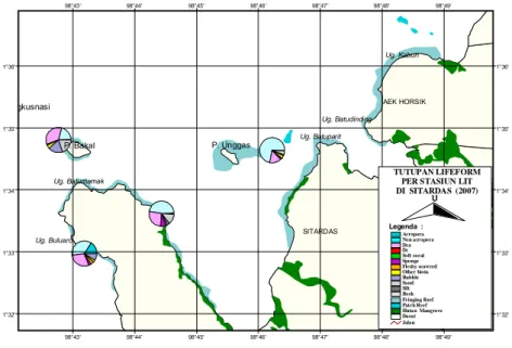 Gambar 9.   Persentase tutupan karang, biota bentik lainnya dan  kategori abiotik hasil monitoring, di lokasi transek  permanen, di perairan Desa Sitardas dan sekitarnya,  Kabupaten Tapanuli Tengah