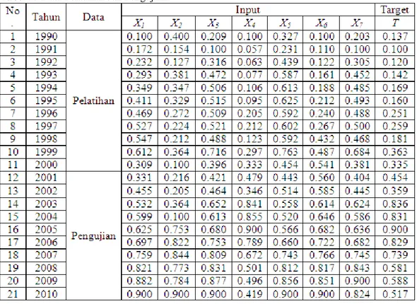 Tabel 1.  Data Pelatihan dan Pengujian 