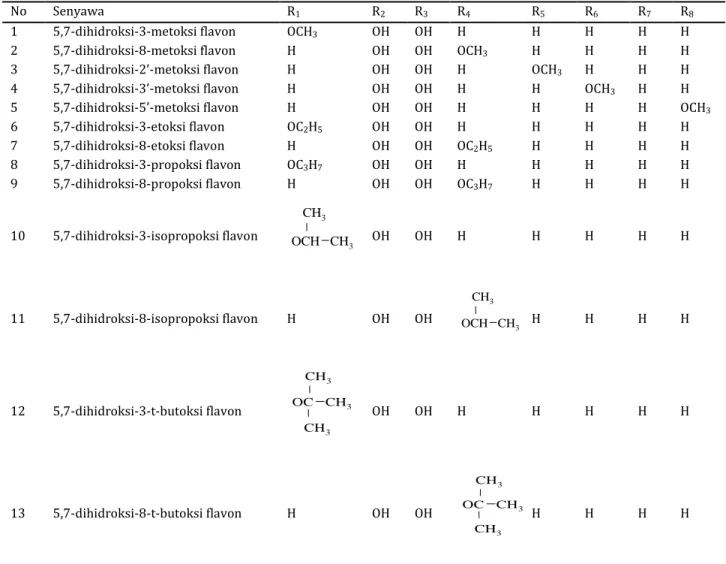Tabel 2. Prediksi struktur modifikasi senyawa khrisin 