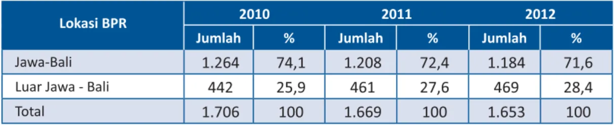 Tabel 1.7 Data Perizinan Tahun 2012 