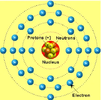 Gambar 2.89 Struktur Atom Germanium (Ge) 