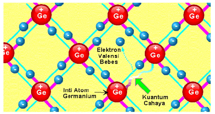 Gambar 2.90 Model Struktur Atom Germanum (Ge) 