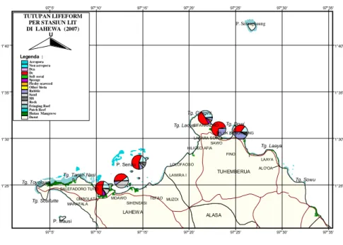 Gambar 4.   Persentase tutupan karang, biota bentik lainnya dan  kategori abiotik hasil monitoring di perairan Lahewa  Kabupaten Nias