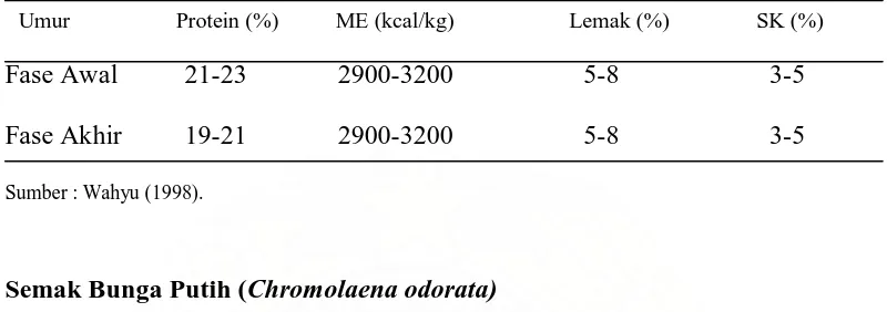 Tabel 1. Kebutuhan zat makanan ayam pedaging periode awal sampai akhir 