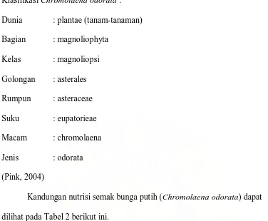 Tabel 2. Kandungan Nutrisi Chromolaena odorata  