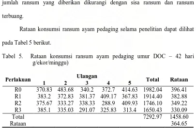 Tabel 5.  Rataan konsumsi ransum ayam pedaging umur DOC – 42 hari g/ekor/minggu) 