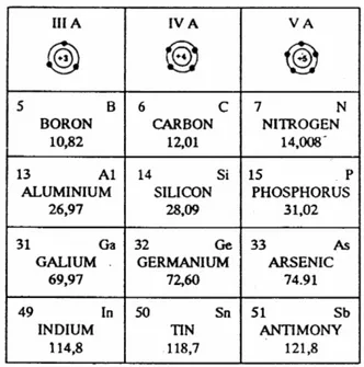 Tabel 1 -1. Tabel periodik 