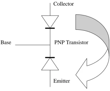 Gambar 3.6. memperlihatkan kembali rangkaian dioda transistor PNP yang akan  dijadikan referensi pengujian transistor
