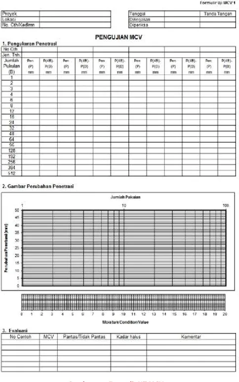 gambar 3-7: Formulir Uji mCV 1