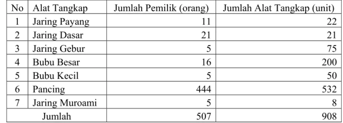Tabel 4 Jenis dan jumlah alat tangkap di Kelurahan Pulau Panggang tahun 2008. 
